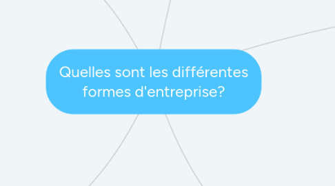 Mind Map: Quelles sont les différentes formes d'entreprise?