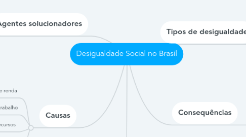 Mind Map: Desigualdade Social no Brasil