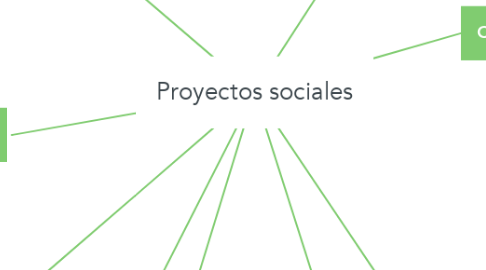 Mind Map: Proyectos sociales