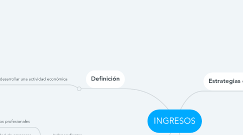 Mind Map: INGRESOS