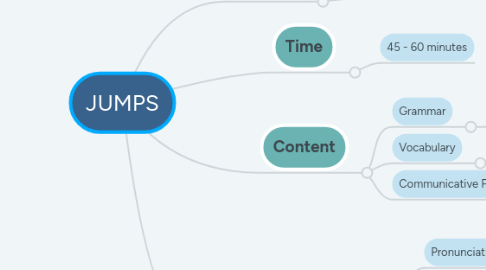 Mind Map: JUMPS