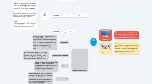 Mind Map: POT