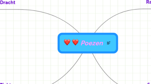 Mind Map: Poezen