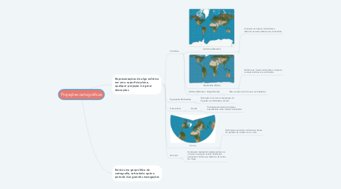 Mind Map: Projeções cartográficas