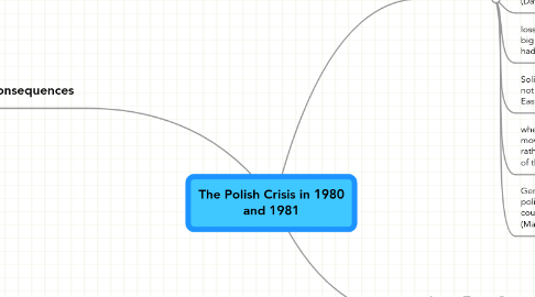 Mind Map: The Polish Crisis in 1980 and 1981