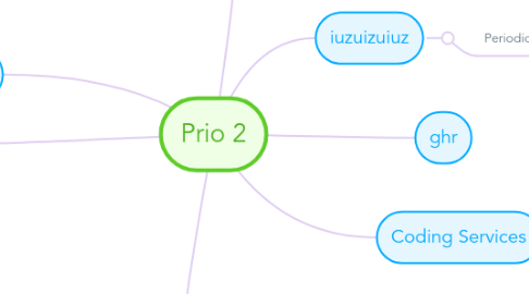 Mind Map: Prio 2