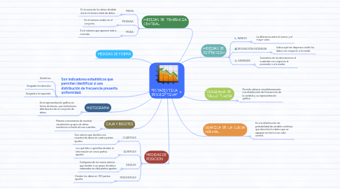 Mind Map: "ESTADISTICA DESCRIPTIVA"