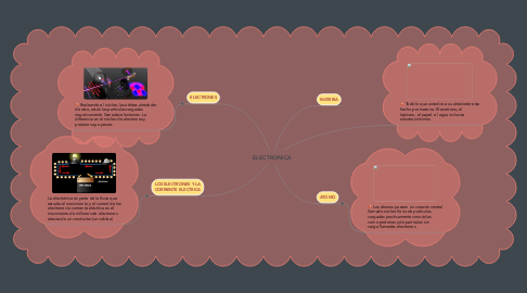 Mind Map: ELECTRONICA
