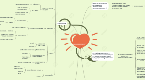 Mind Map: MATERNIDADES, MULHERES E CRIANÇAS E TECNOLOGIAS
