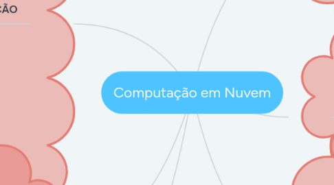 Mind Map: Computação em Nuvem