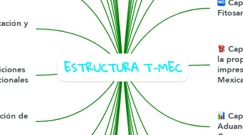 Mind Map: ESTRUCTURA T-MEC