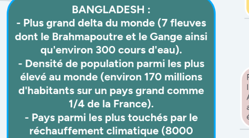 Mind Map: BANGLADESH : - Plus grand delta du monde (7 fleuves dont le Brahmapoutre et le Gange ainsi qu'environ 300 cours d'eau). - Densité de population parmi les plus élevé au monde (environ 170 millions d'habitants sur un pays grand comme 1/4 de la France). - Pays parmi les plus touchés par le réchauffement climatique (8000 personnes en meurent chaque année).