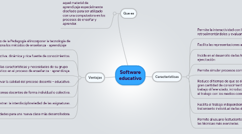 Mind Map: Software educativo