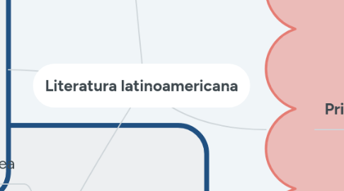 Mind Map: Literatura latinoamericana