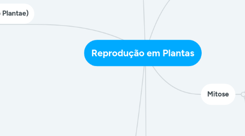 Mind Map: Reprodução em Plantas