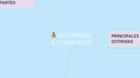 Mind Map: DOCTRINAS ECONÓMICAS