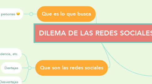 Mind Map: DILEMA DE LAS REDES SOCIALES