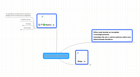 Mind Map: Herramientas Interactivas