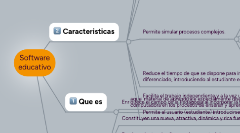 Mind Map: Software educativo