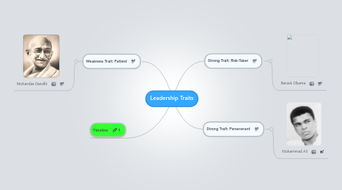 Mind Map: Leadership Traits