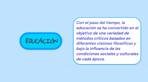 Mind Map: EDUCACIÓN