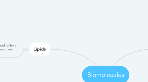 Mind Map: Biomolecules