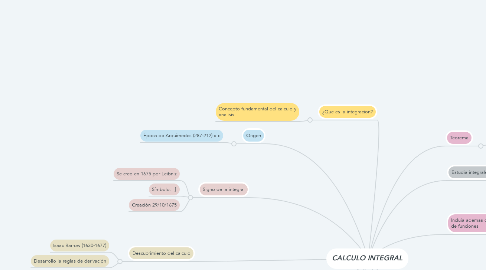 Mind Map: CALCULO INTEGRAL