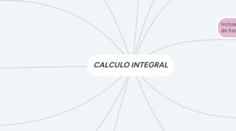 Mind Map: CALCULO INTEGRAL