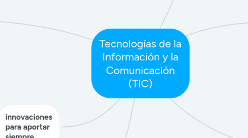 Mind Map: Tecnologías de la Información y la Comunicación (TIC)