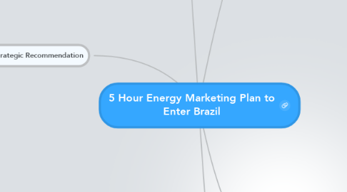Mind Map: 5 Hour Energy Marketing Plan to Enter Brazil