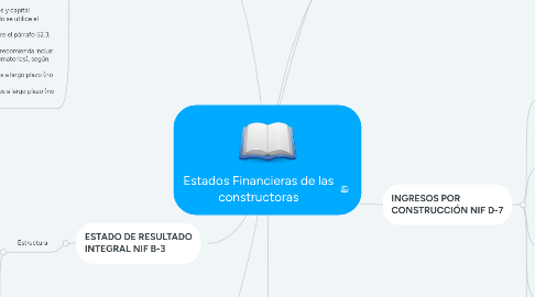 Mind Map: Estados Financieras de las constructoras