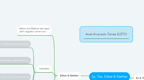 Mind Map: So, Too, Either & Neither