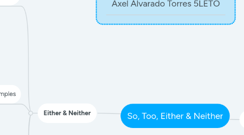 Mind Map: So, Too, Either & Neither