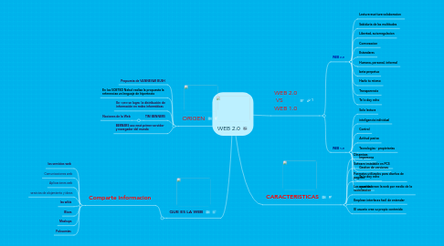 Mind Map: WEB 2.0