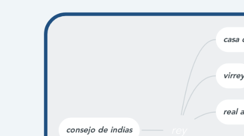 Mind Map: rey