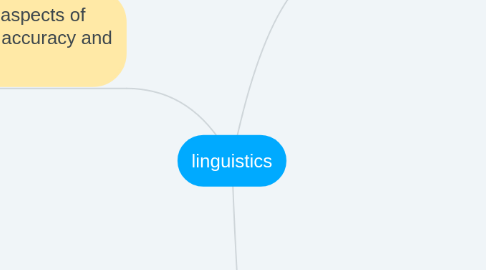 Mind Map: linguistics