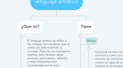 Mind Map: lenguaje artístico