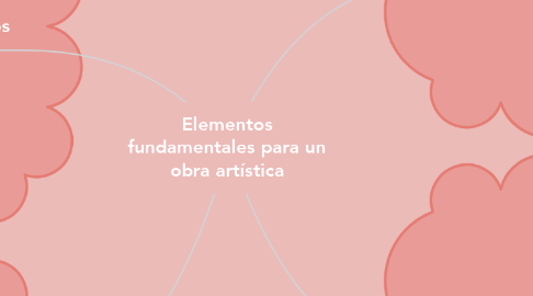 Mind Map: Elementos fundamentales para un obra artística