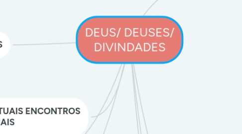 Mind Map: DEUS/ DEUSES/ DIVINDADES