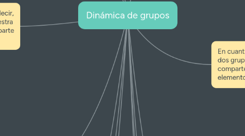 Mind Map: Dinámica de grupos