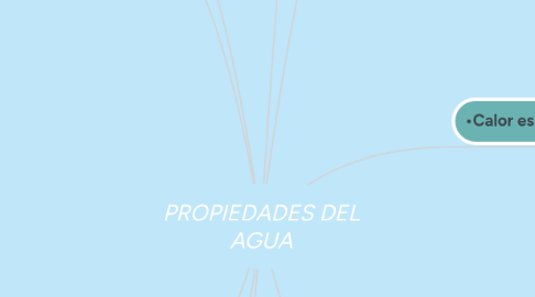 Mind Map: PROPIEDADES DEL AGUA