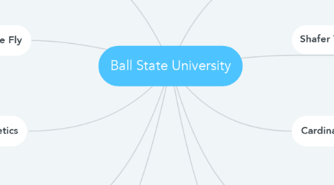 Mind Map: Ball State University