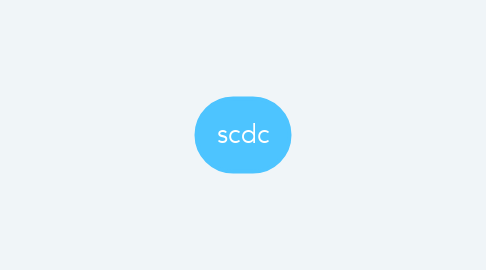 Mind Map: scdc