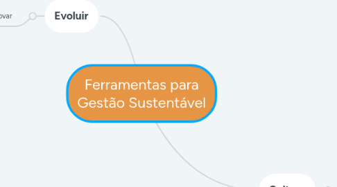 Mind Map: Ferramentas para Gestão Sustentável