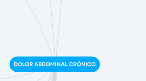 Mind Map: DOLOR ABDOMINAL CRÓNICO