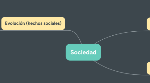 Mind Map: Sociedad