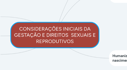 Mind Map: CONSIDERAÇÕES INICIAIS DA GESTAÇÃO E DIREITOS SEXUAIS E REPRODUTIVOS