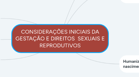 Mind Map: CONSIDERAÇÕES INICIAIS DA GESTAÇÃO E DIREITOS  SEXUAIS E REPRODUTIVOS