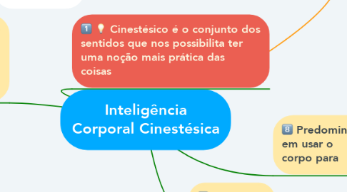 Mind Map: Inteligência Corporal Cinestésica