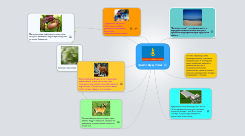 Mind Map: Земля Нукутская